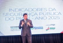 Piauí registra queda de 63% nos roubos e 40% nos homicídios, aponta SSP